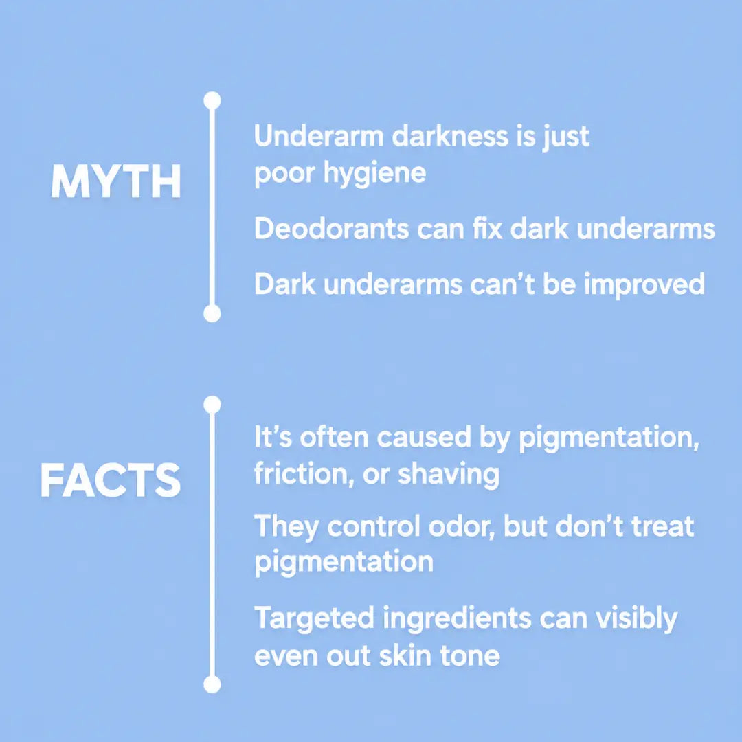 Under arm Brightening Serum