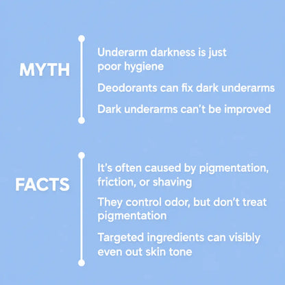 Under arm Brightening Serum