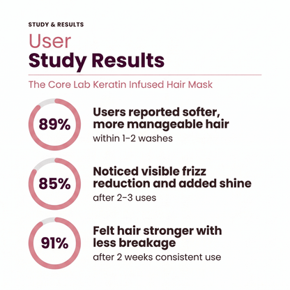 The Core Lab Hair mask