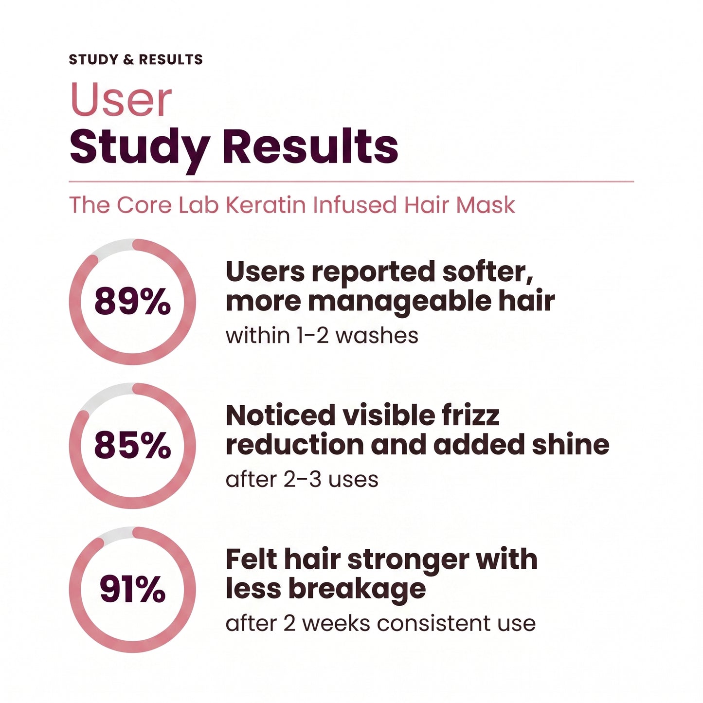 The Core Lab Hair mask