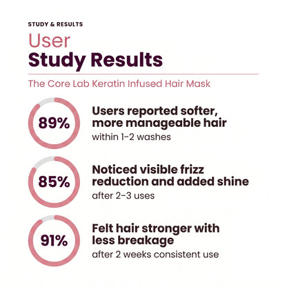 The Core Lab Hair mask