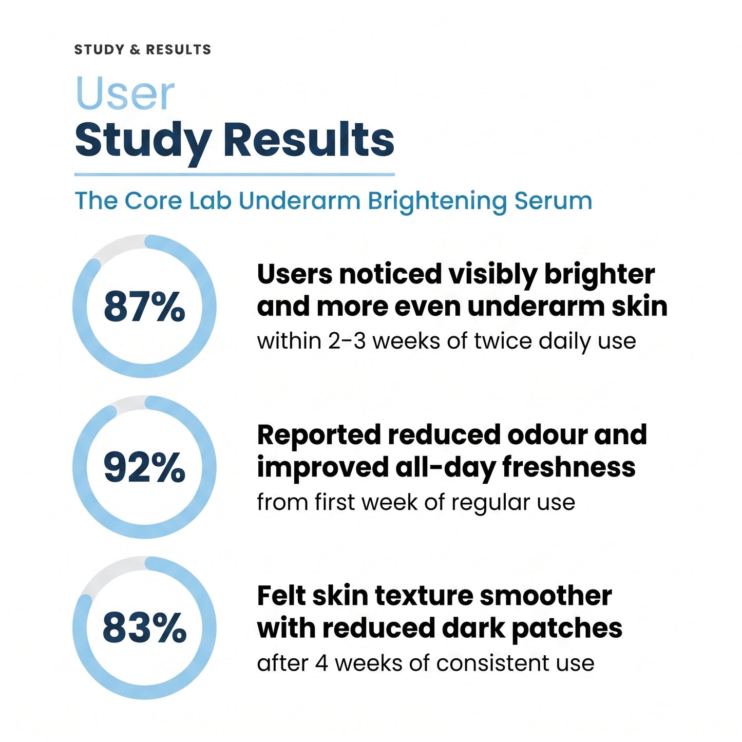 Under arm Brightening Serum