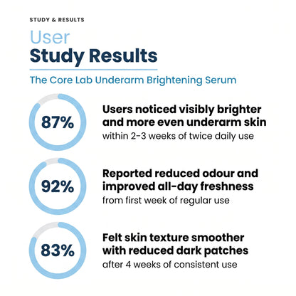 Under arm Brightening Serum